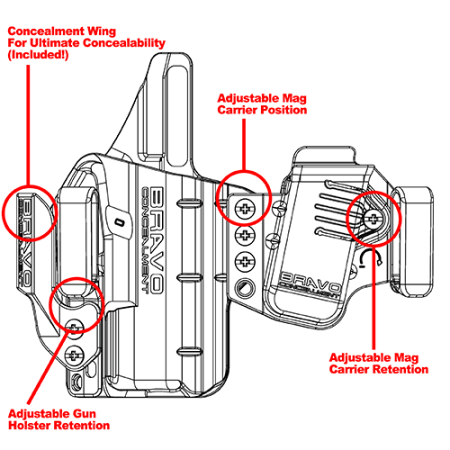 Bravo USA LINKED IWB Holster for Glock 17