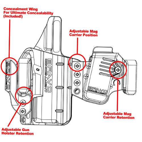 Bravo USA LINKED IWB Holster for Glock 19 