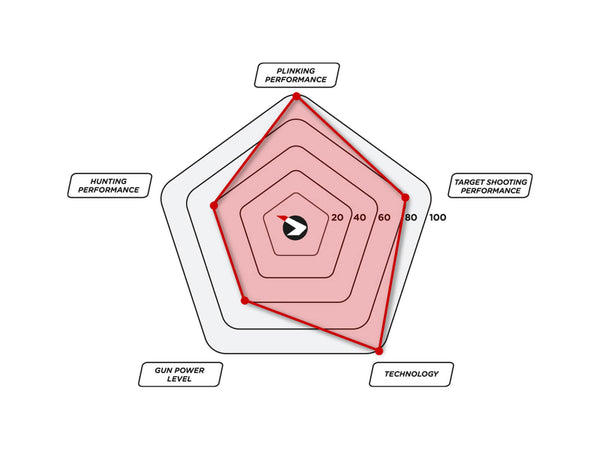 Gamo Speedster IGT 10x GEN 2 | 5.5mm