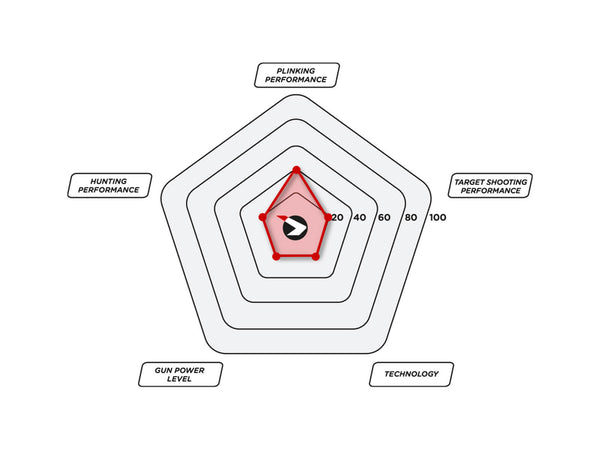 Gamo Delta Fox | 4.5mm